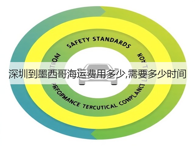 深圳到墨西哥海运费用多少,需要多少时间(图1) 深圳到墨西哥海运费用多少,需要多少时间(图1)