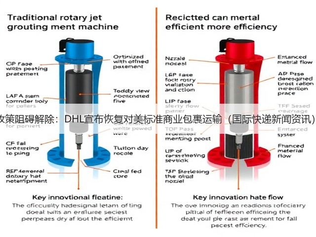 政策阻碍解除:DHL宣布恢复对美标准商业包裹运输(国际快递新闻资讯)(图1) 政策阻碍解除:DHL宣布恢复对美标准商业包裹运输(国际快递新闻资讯)(图1)