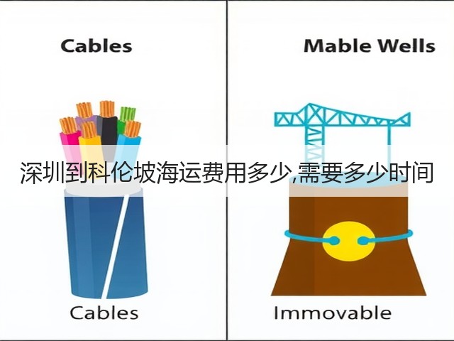 深圳到科伦坡海运费用多少,需要多少时间(图3) 深圳到科伦坡海运费用多少,需要多少时间(图3)