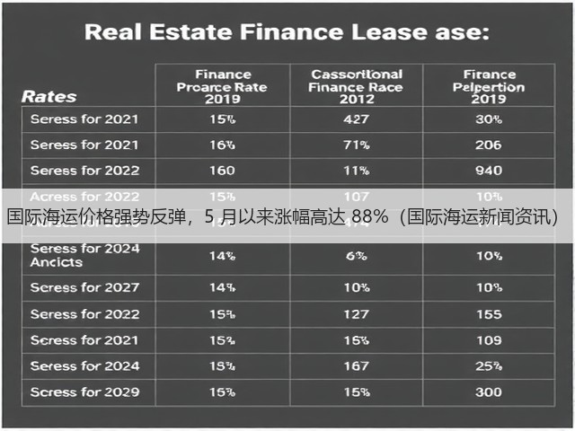 国际海运价格强势反弹,5 月以来涨幅高达 88%(国际海运新闻资讯)(图3) 国际海运价格强势反弹,5 月以来涨幅高达 88%(国际海运新闻资讯)(图3)