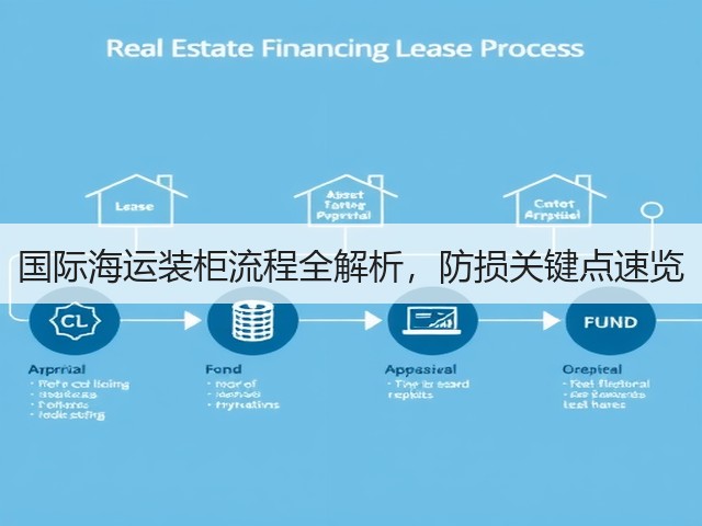 国际海运装柜流程全解析,防损关键点速览(图3) 国际海运装柜流程全解析,防损关键点速览(图3)