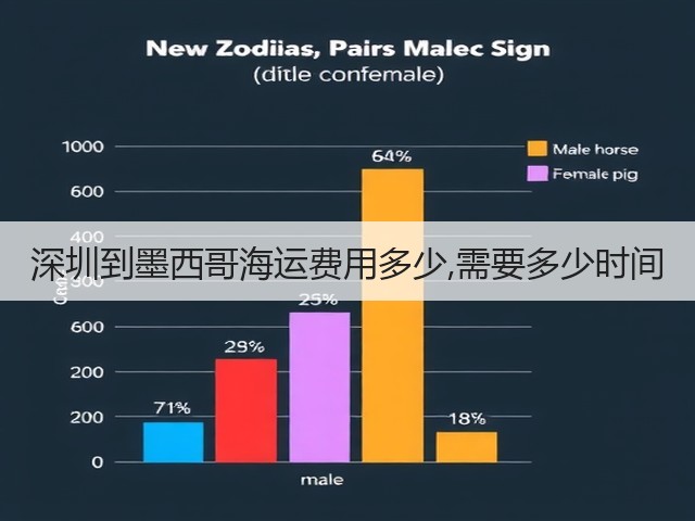 深圳到墨西哥海运费用多少,需要多少时间(图3) 深圳到墨西哥海运费用多少,需要多少时间(图3)