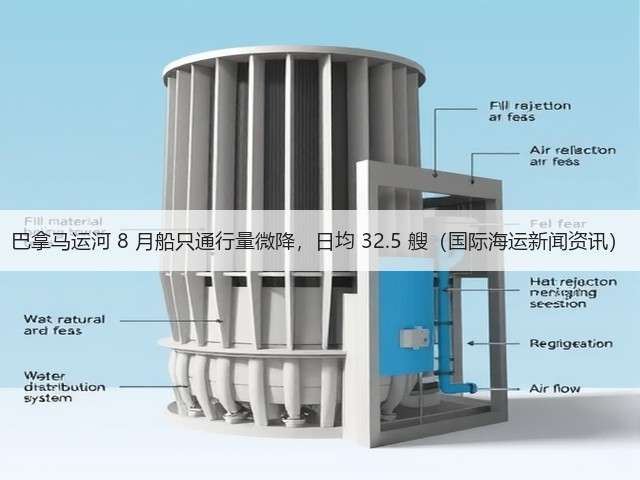 巴拿马运河 8 月船只通行量微降,日均 32.5 艘(国际海运新闻资讯)(图1) 巴拿马运河 8 月船只通行量微降,日均 32.5 艘(国际海运新闻资讯)(图1)