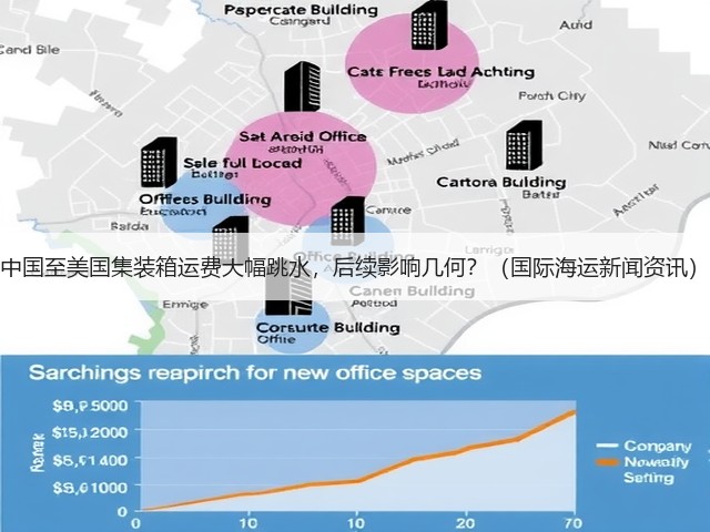 中国至美国集装箱运费大幅跳水，后续影响几何？（国际海运新闻资讯）(图1)