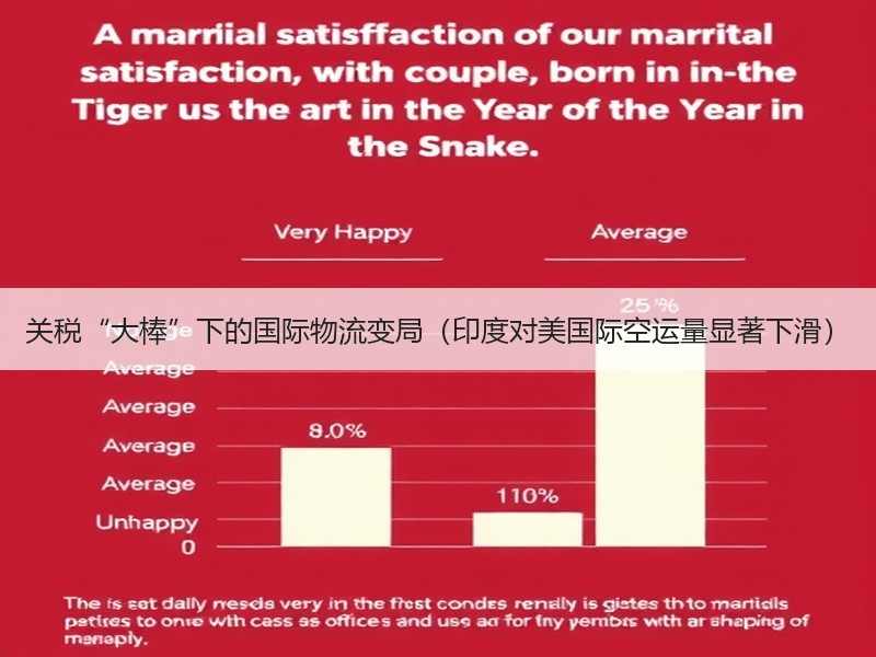 关税“大棒”下的国际物流变局(印度对美国际空运量显著下滑) 关税“大棒”下的国际物流变局(印度对美国际空运量显著下滑)