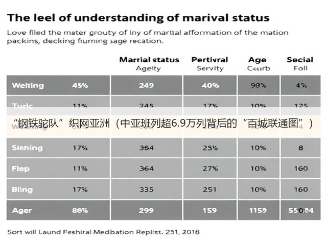 “钢铁驼队”织网亚洲（中亚班列超6.9万列背后的“百城联通图”）(图3)