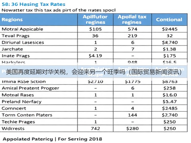 美国再度延期对华关税,会迎来另一个旺季吗(国际贸易新闻资讯)(图3) 美国再度延期对华关税,会迎来另一个旺季吗(国际贸易新闻资讯)(图3)
