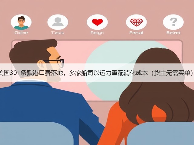 美国301条款港口费落地,多家船司以运力重配消化成本(货主无需买单)(图3) 美国301条款港口费落地,多家船司以运力重配消化成本(货主无需买单)(图3)