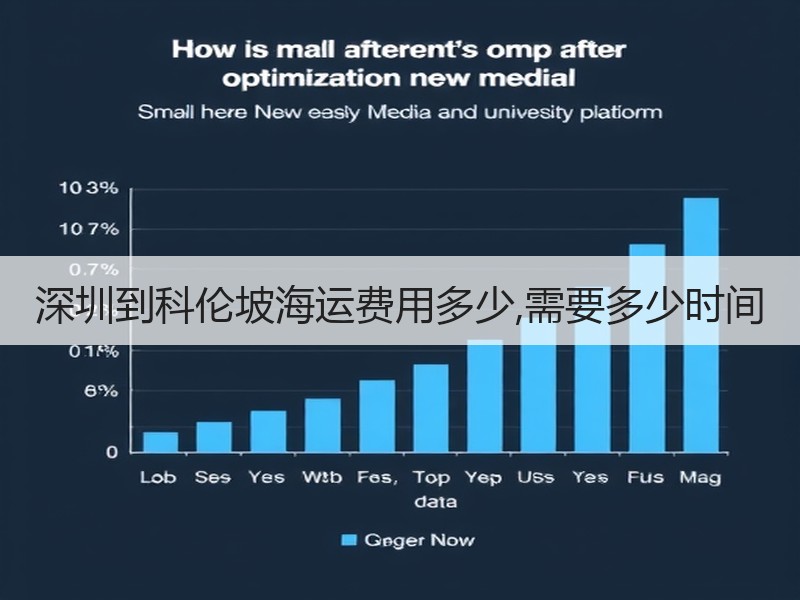 深圳到科伦坡海运费用多少,需要多少时间