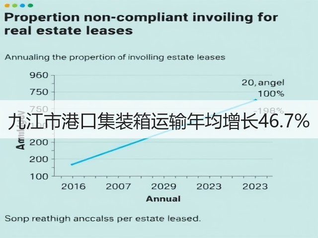 九江市港口集装箱运输年均增长46.7%(图2) 九江市港口集装箱运输年均增长46.7%(图2)