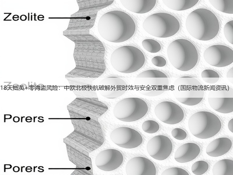 18天抵英+零海盗风险:中欧北极快航破解外贸时效与安全双重焦虑(国际物流新闻资讯) 18天抵英+零海盗风险:中欧北极快航破解外贸时效与安全双重焦虑(国际物流新闻资讯)