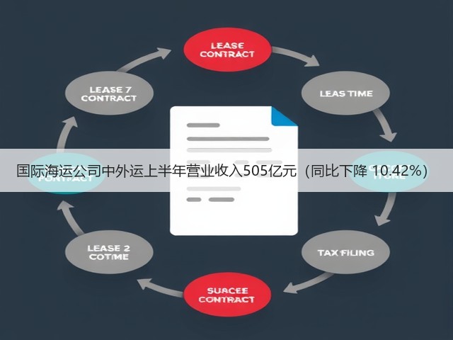 国际海运公司中外运上半年营业收入505亿元(同比下降 10.42%)(图3) 国际海运公司中外运上半年营业收入505亿元(同比下降 10.42%)(图3)