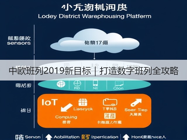 中欧班列2019新目标|打造数字班列全攻略(图3) 中欧班列2019新目标|打造数字班列全攻略(图3)