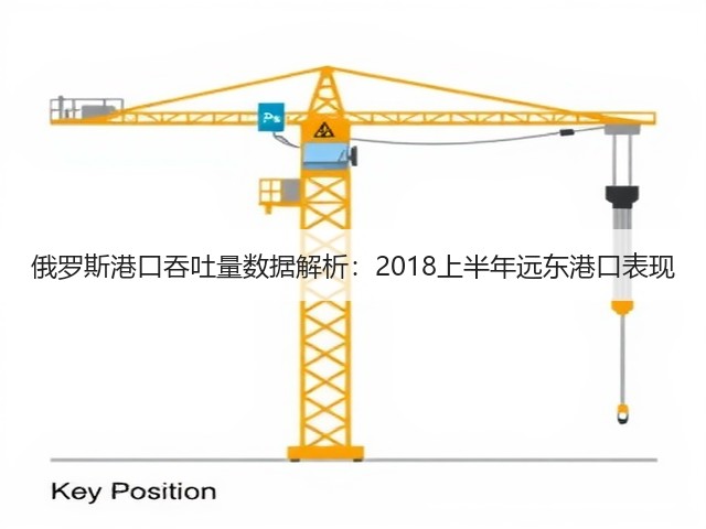 俄罗斯港口吞吐量数据解析:2018上半年远东港口表现(图1) 俄罗斯港口吞吐量数据解析:2018上半年远东港口表现(图1)