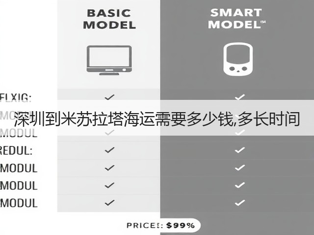深圳到米苏拉塔海运需要多少钱,多长时间(图3)