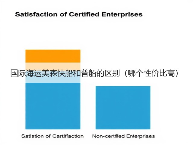 国际海运美森快船和普船的区别(哪个性价比高)(图3) 国际海运美森快船和普船的区别(哪个性价比高)(图3)