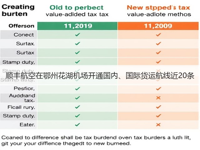 顺丰航空在鄂州花湖机场开通国内、国际货运航线近20条(图3) 顺丰航空在鄂州花湖机场开通国内、国际货运航线近20条(图3)