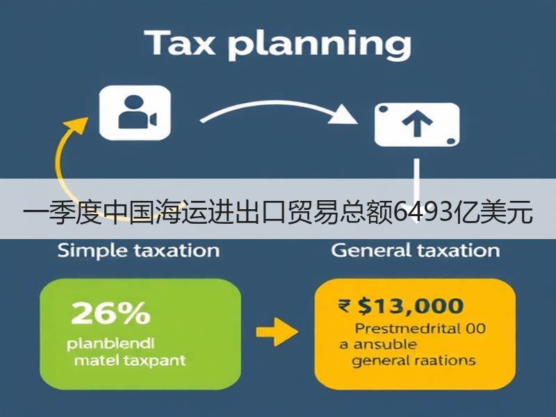 一季度中国海运进出口贸易总额6493亿美元 一季度中国海运进出口贸易总额6493亿美元