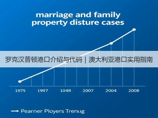 罗克汉普顿港口介绍与代码|澳大利亚港口实用指南(图1) 罗克汉普顿港口介绍与代码|澳大利亚港口实用指南(图1)