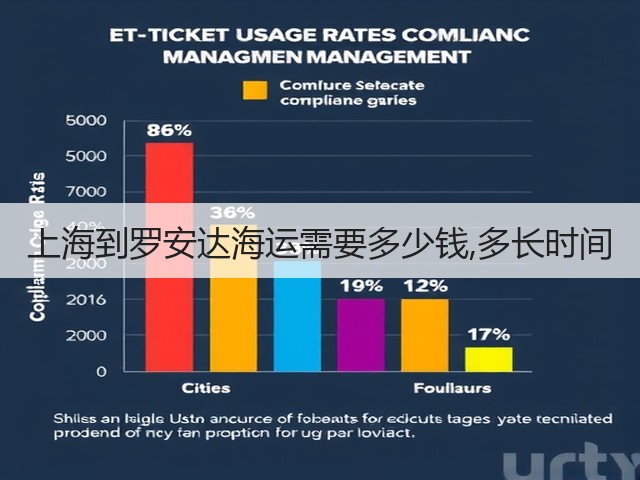 上海到罗安达海运需要多少钱,多长时间(图3) 上海到罗安达海运需要多少钱,多长时间(图3)