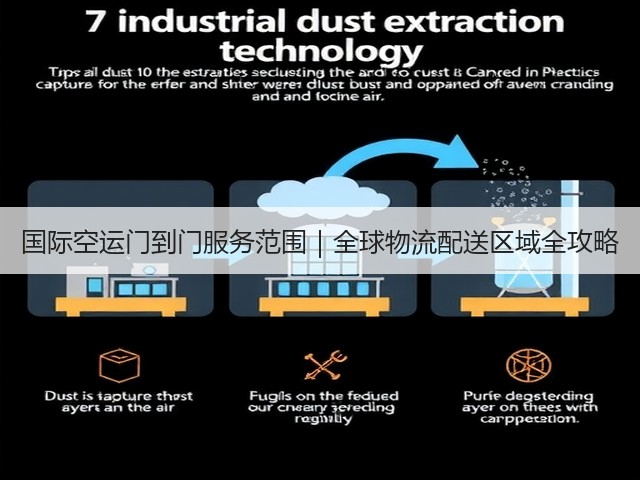 国际空运门到门服务范围|全球物流配送区域全攻略(图1) 国际空运门到门服务范围|全球物流配送区域全攻略(图1)