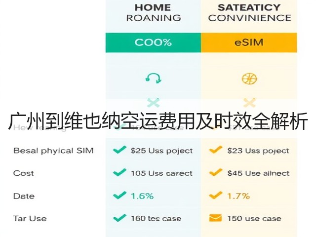 广州到维也纳空运费用及时效全解析(图1) 广州到维也纳空运费用及时效全解析(图1)
