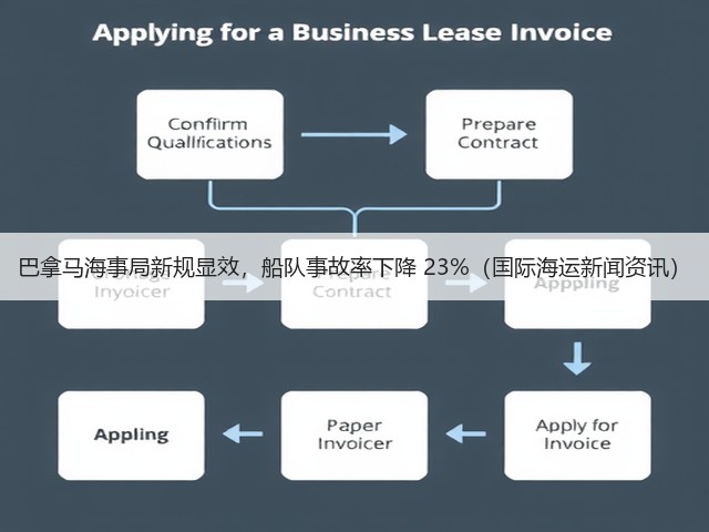 巴拿马海事局新规显效，船队事故率下降 23%（国际海运新闻资讯）(图3)