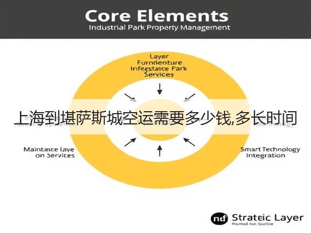 上海到堪萨斯城空运需要多少钱,多长时间(图1) 上海到堪萨斯城空运需要多少钱,多长时间(图1)