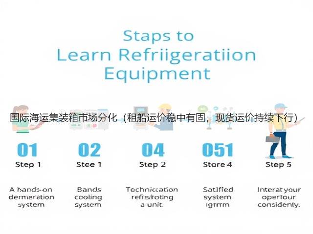 国际海运集装箱市场分化(租船运价稳中有固,现货运价持续下行)(图3) 国际海运集装箱市场分化(租船运价稳中有固,现货运价持续下行)(图3)