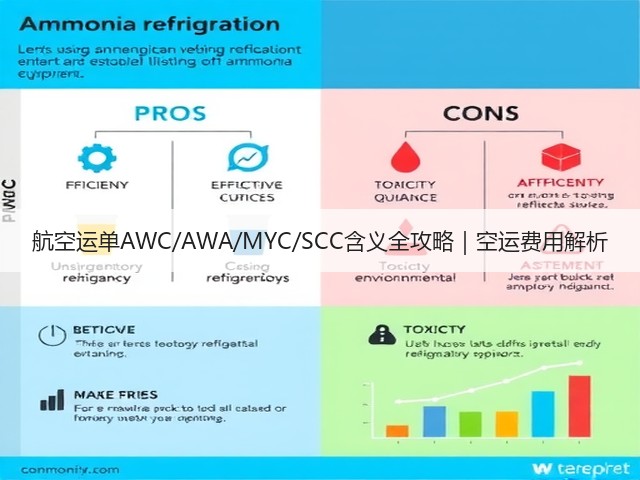 航空运单AWC/AWA/MYC/SCC含义全攻略|空运费用解析(图1) 航空运单AWC/AWA/MYC/SCC含义全攻略|空运费用解析(图1)