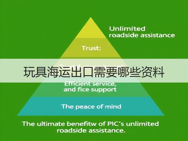 玩具海运出口需要哪些资料(图1) 玩具海运出口需要哪些资料(图1)