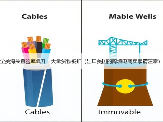 全美海关查验率飙升,大量货物被扣(出口美国的跨境电商卖家请注意)(图3) 全美海关查验率飙升,大量货物被扣(出口美国的跨境电商卖家请注意)(图3)