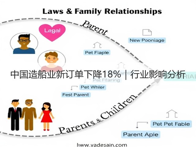 中国造船业新订单下降18%|行业影响分析(图3) 中国造船业新订单下降18%|行业影响分析(图3)