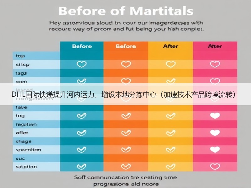 DHL国际快递提升河内运力,增设本地分拣中心(加速技术产品跨境流转) DHL国际快递提升河内运力,增设本地分拣中心(加速技术产品跨境流转)