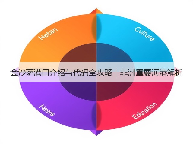 金沙萨港口介绍与代码全攻略|非洲重要河港解析(图1) 金沙萨港口介绍与代码全攻略|非洲重要河港解析(图1)