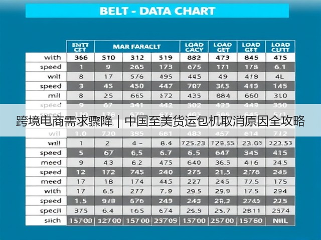 跨境电商需求骤降|中国至美货运包机取消原因全攻略(图3) 跨境电商需求骤降|中国至美货运包机取消原因全攻略(图3)