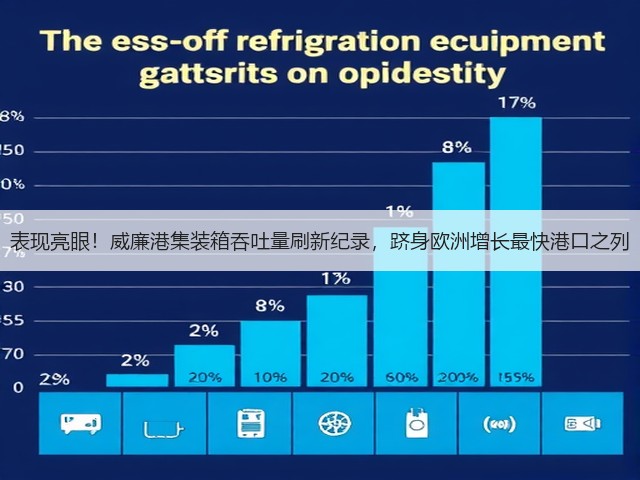 表现亮眼！威廉港集装箱吞吐量刷新纪录，跻身欧洲增长最快港口之列(图1)