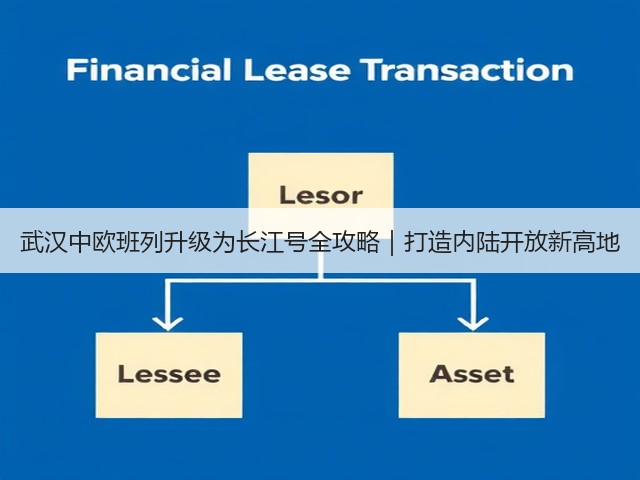 武汉中欧班列升级为长江号全攻略|打造内陆开放新高地(图2) 武汉中欧班列升级为长江号全攻略|打造内陆开放新高地(图2)
