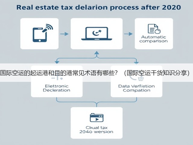 国际空运的起运港和目的港常见术语有哪些?(国际空运干货知识分享)(图2) 国际空运的起运港和目的港常见术语有哪些?(国际空运干货知识分享)(图2)