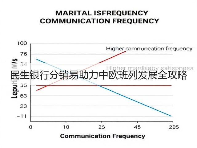 民生银行分销易助力中欧班列发展全攻略(图3) 民生银行分销易助力中欧班列发展全攻略(图3)