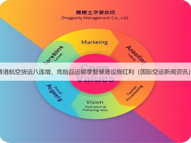 香港航空货运八连增,危险品运输享智慧港设施红利(国际空运新闻资讯)(图3) 香港航空货运八连增,危险品运输享智慧港设施红利(国际空运新闻资讯)(图3)