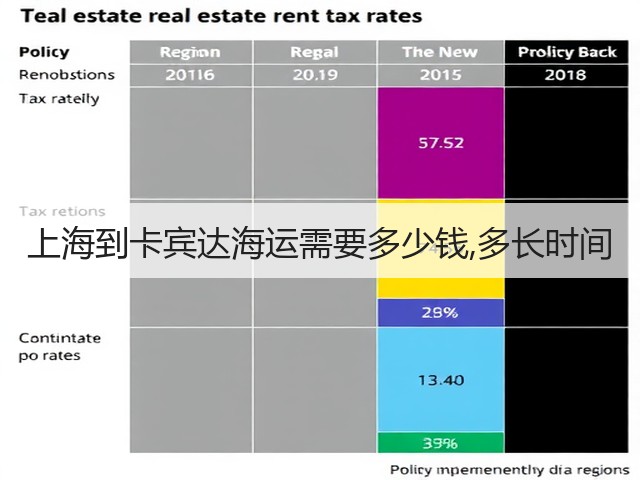 上海到卡宾达海运需要多少钱,多长时间(图2) 上海到卡宾达海运需要多少钱,多长时间(图2)