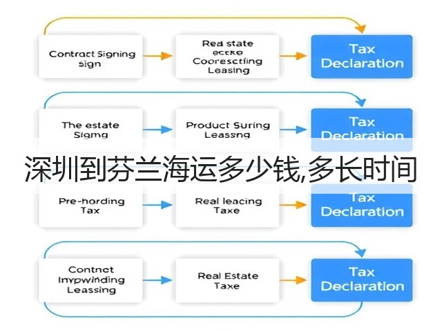 深圳到芬兰海运多少钱,多长时间(图1) 深圳到芬兰海运多少钱,多长时间(图1)