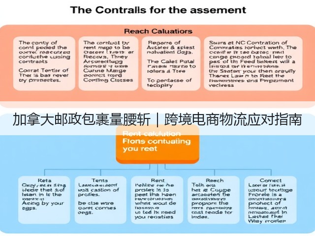 加拿大邮政包裹量腰斩|跨境电商物流应对指南(图3) 加拿大邮政包裹量腰斩|跨境电商物流应对指南(图3)