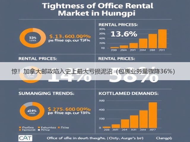 惊!加拿大邮政陷入史上最大亏损泥沼(包裹业务量骤降36%)(图3) 惊!加拿大邮政陷入史上最大亏损泥沼(包裹业务量骤降36%)(图3)