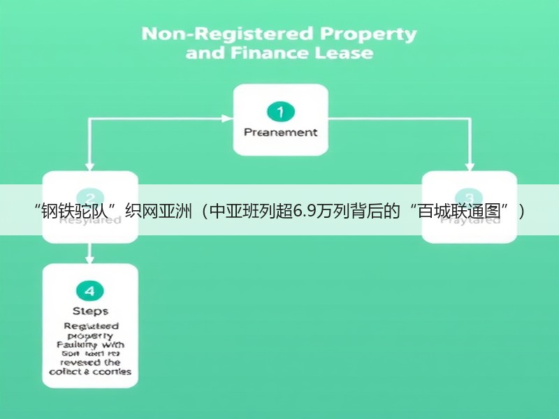“钢铁驼队”织网亚洲（中亚班列超6.9万列背后的“百城联通图”）