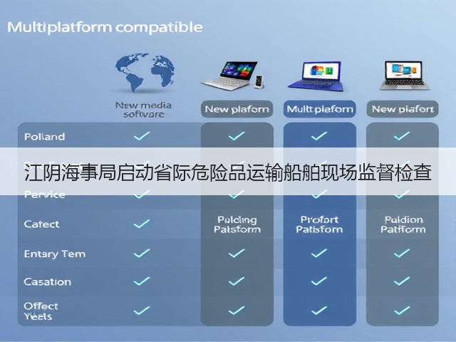 江阴海事局启动省际危险品运输船舶现场监督检查(图1) 江阴海事局启动省际危险品运输船舶现场监督检查(图1)
