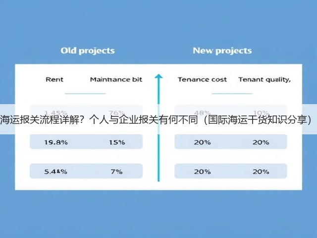 海运报关流程详解?个人与企业报关有何不同(国际海运干货知识分享)(图1) 海运报关流程详解?个人与企业报关有何不同(国际海运干货知识分享)(图1)