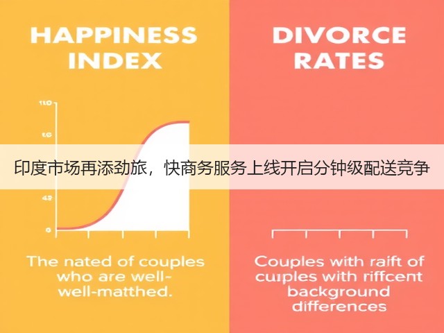 印度市场再添劲旅,快商务服务上线开启分钟级配送竞争(图2) 印度市场再添劲旅,快商务服务上线开启分钟级配送竞争(图2)