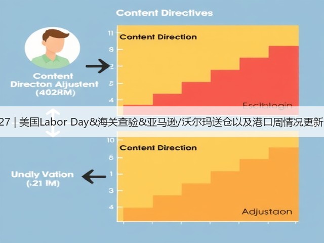 8.27 | 美国Labor Day&海关查验&亚马逊/沃尔玛送仓以及港口周情况更新!(图2) 8.27 | 美国Labor Day&海关查验&亚马逊/沃尔玛送仓以及港口周情况更新!(图2)